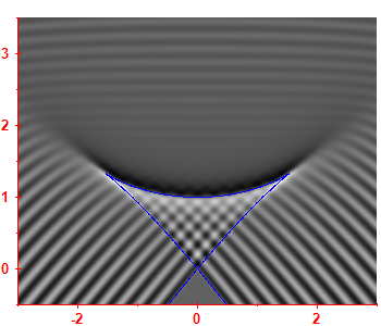 Smoothed level density